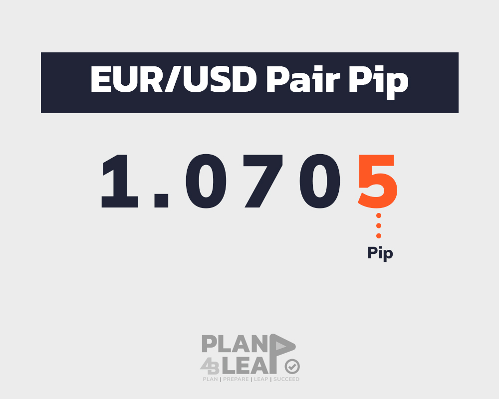 Calculate-pip-for-forex-pair